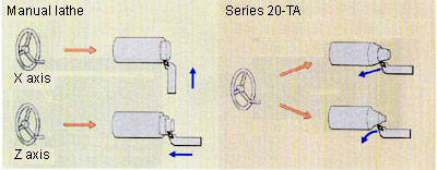 fanuc20bb.jpg (22398 bytes)